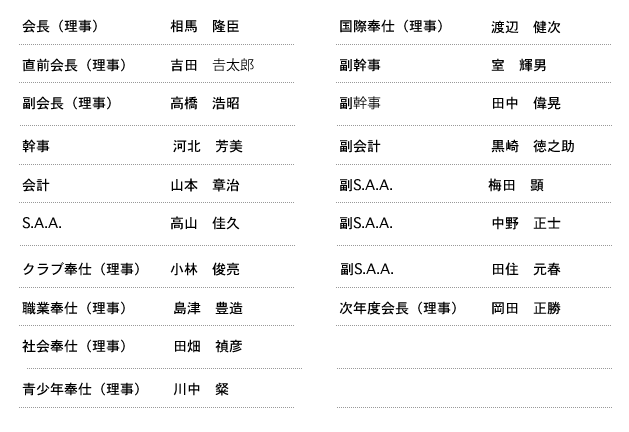 理事役員名簿