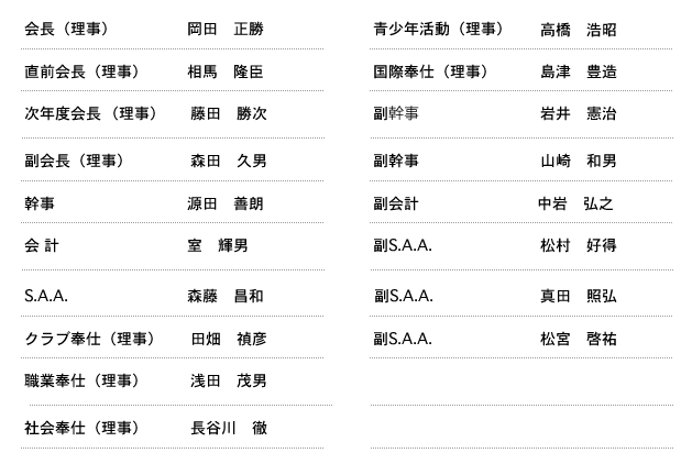 理事役員名簿