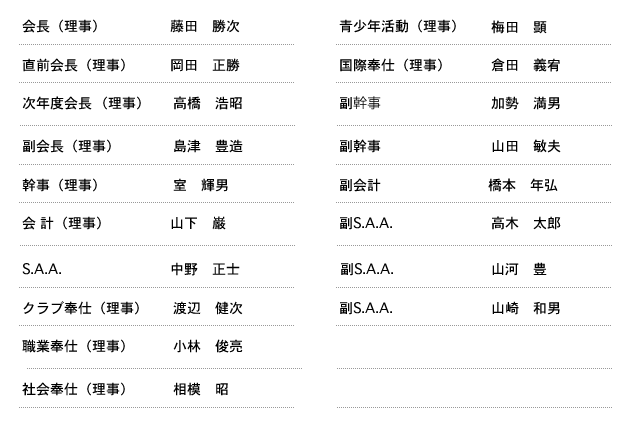 理事役員名簿