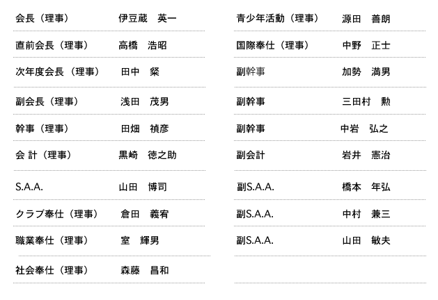 理事役員名簿