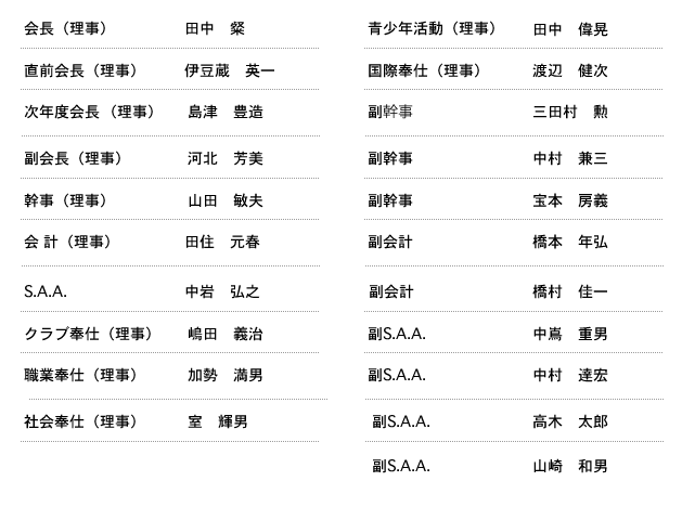 理事役員名簿