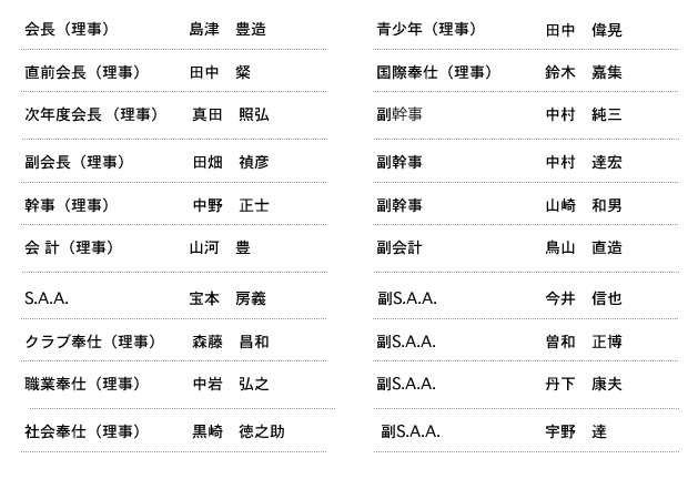 理事役員名簿
