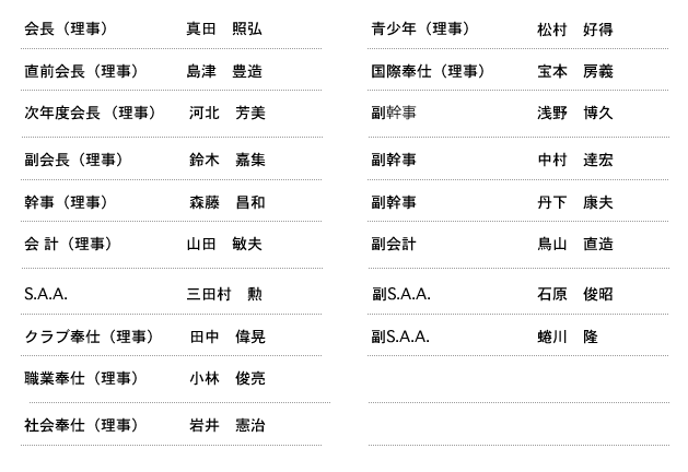 理事役員名簿