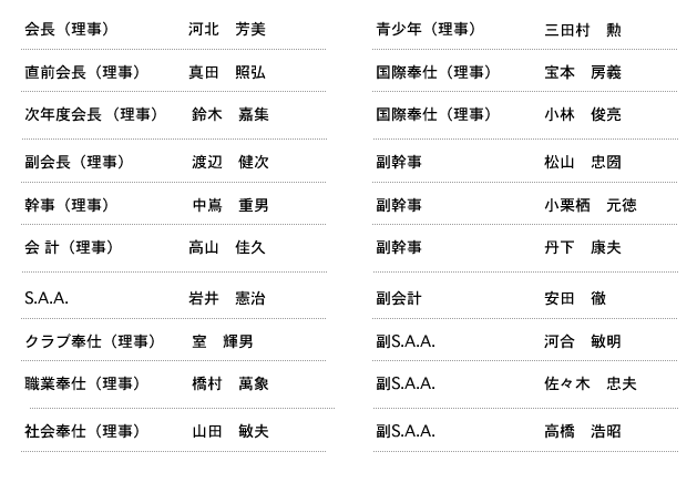 理事役員名簿