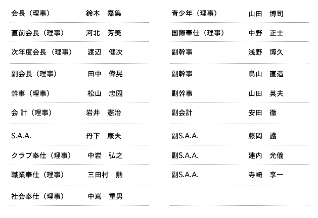 理事役員名簿