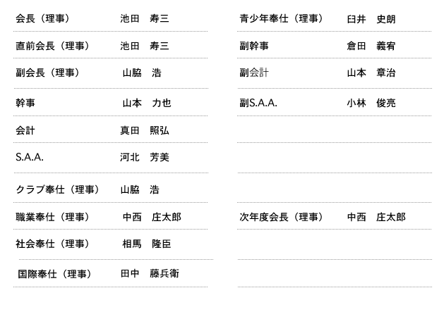 理事役員名簿