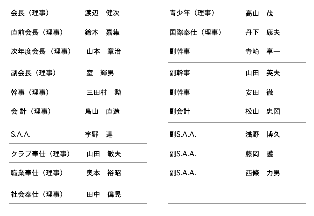 理事役員名簿