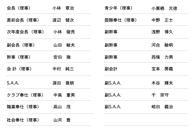 理事役員名簿