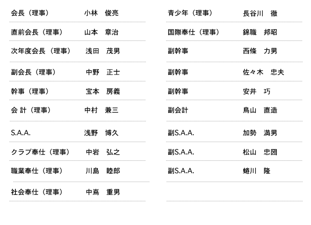 理事役員名簿