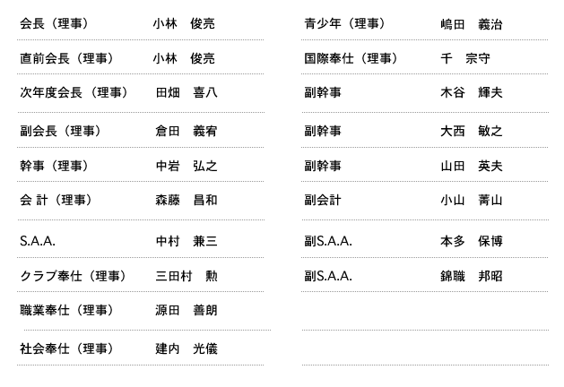 理事役員名簿
