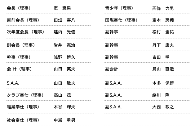 理事役員名簿