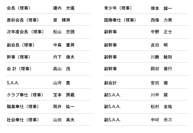 理事役員名簿