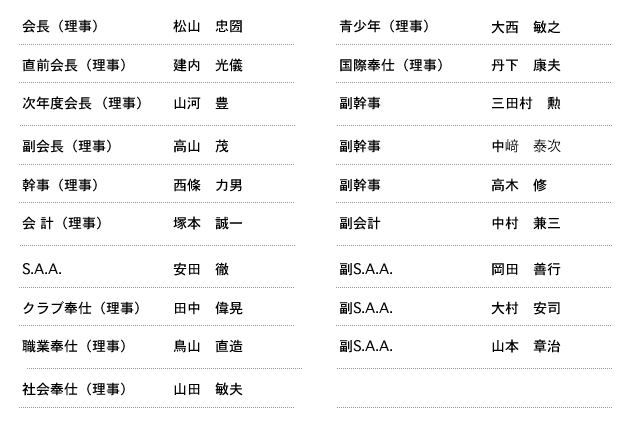 理事役員名簿
