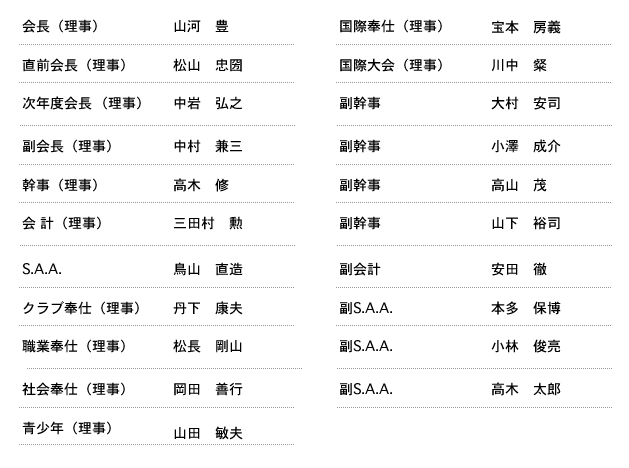 理事役員名簿