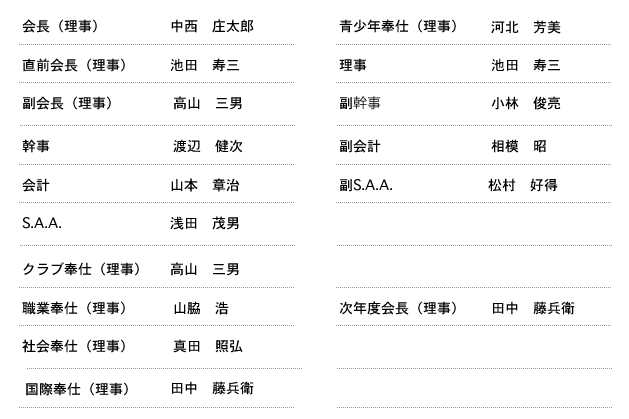 理事役員名簿