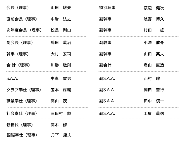 理事役員名簿