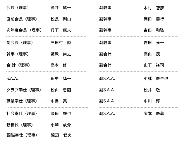 理事役員名簿