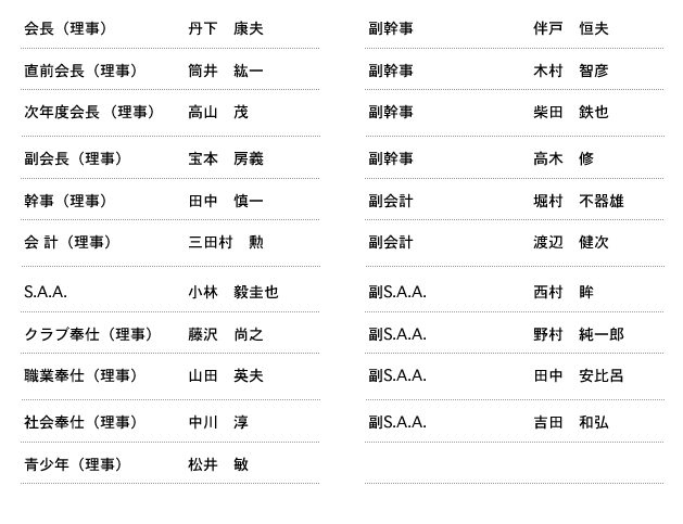 理事役員名簿
