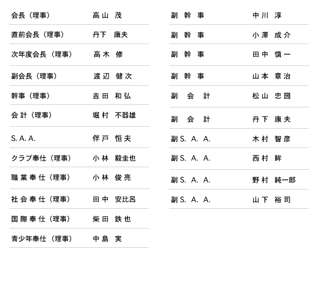 理事役員名簿
