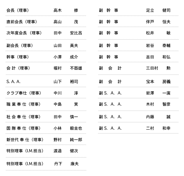 理事役員名簿