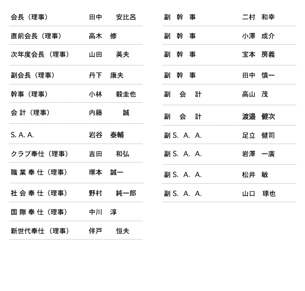 理事役員名簿