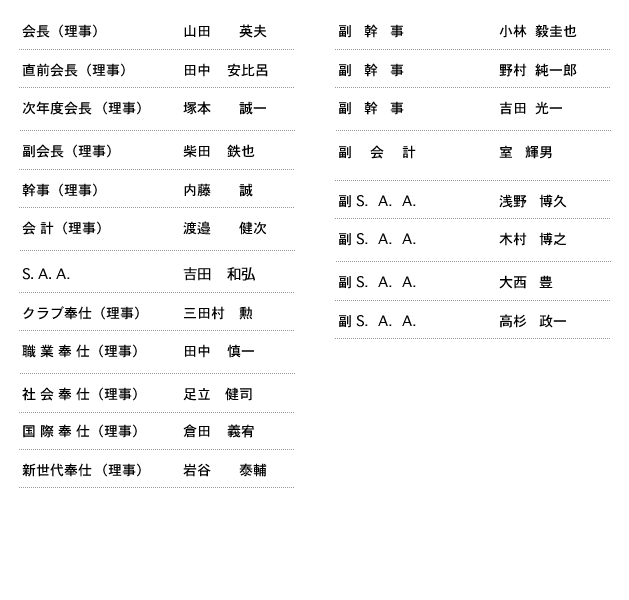 理事役員名簿