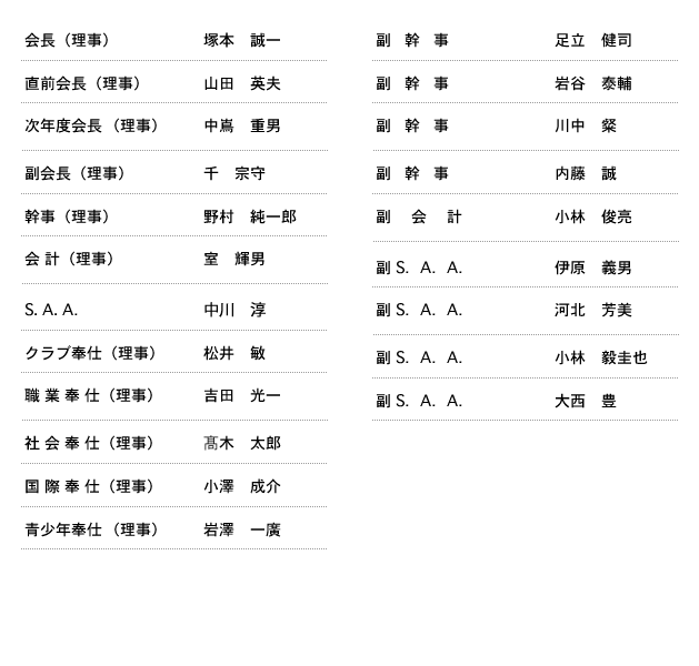 理事役員名簿