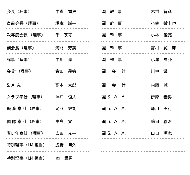 理事役員名簿