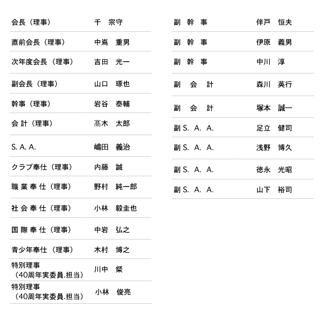理事役員名簿