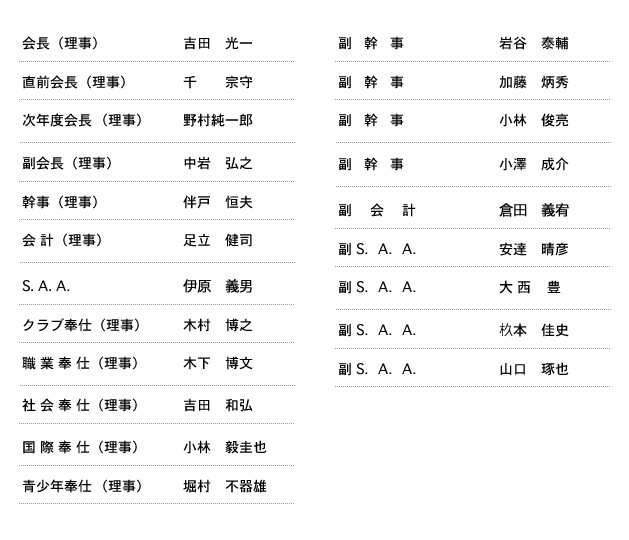 理事役員名簿