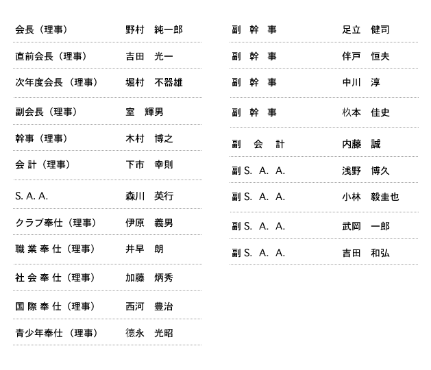 理事役員名簿
