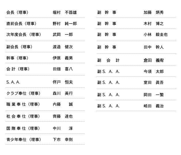 理事役員名簿