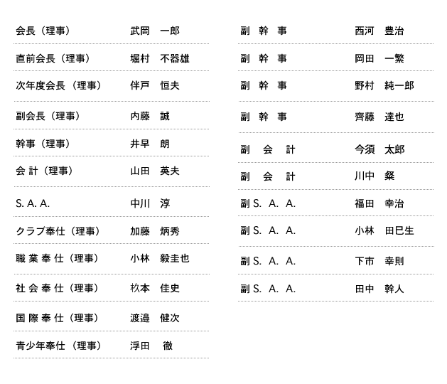 理事役員名簿