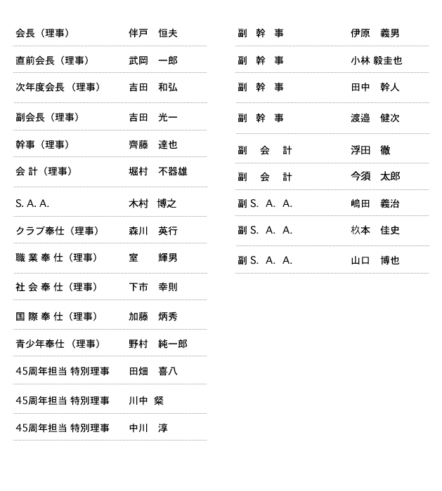理事役員名簿