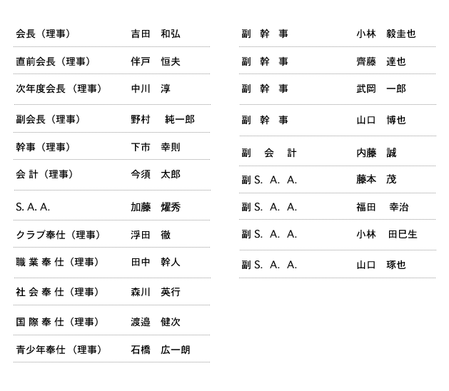 理事役員名簿