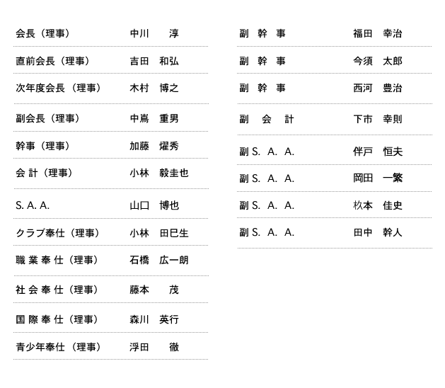 理事役員名簿