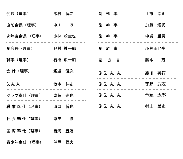 理事役員名簿