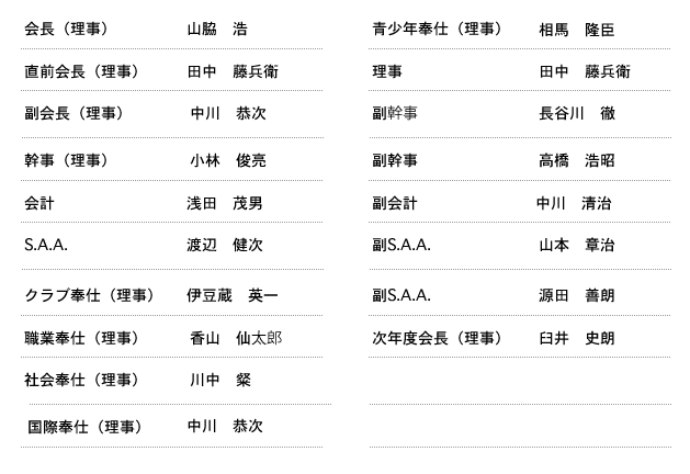 理事役員名簿