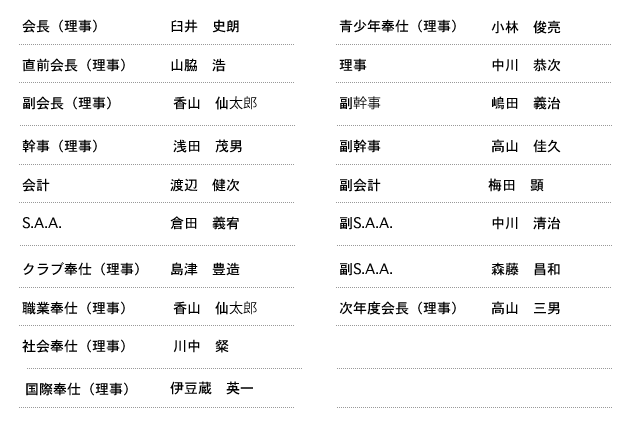 理事役員名簿