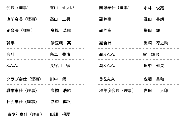 理事役員名簿
