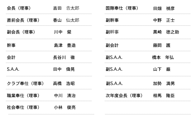 理事役員名簿